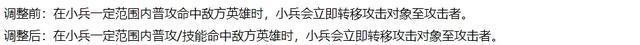 定地图上架6款新皮肤确定单排玩家狂喜k8凯发全站王者S38新赛季蛇年限(图5)