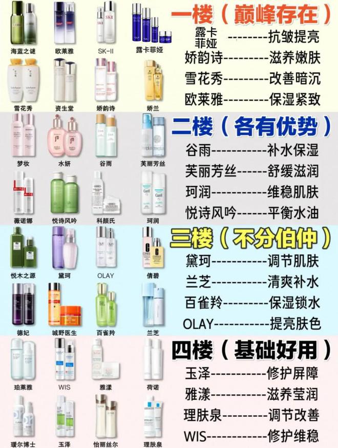 2024最值得入手的抗皱国货分享凯发k8网站抗老去皱纹护肤品推荐(图4)