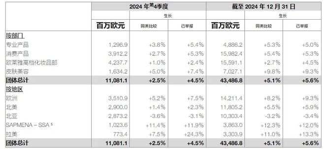 牌在华遇阻国货在夹缝中突围凯发K8国际娱乐国际美妆品(图6)