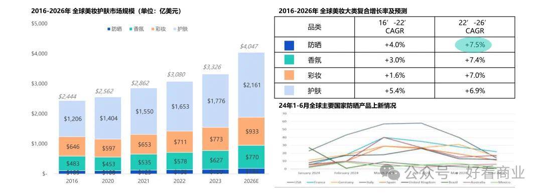 不动了：责任都在贵妇？凯发平台海蓝之谜们卖