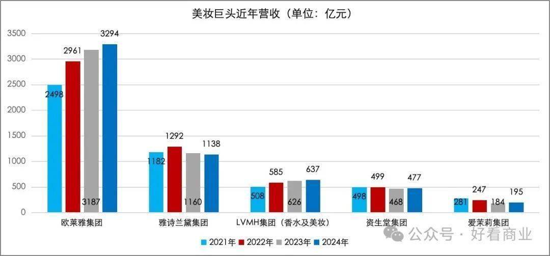 不动了：责任都在贵妇？凯发平台海蓝之谜们卖(图2)