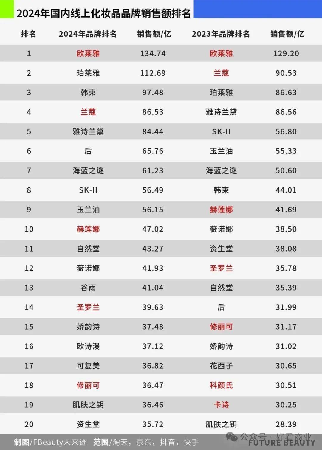 不动了：责任都在贵妇？凯发平台海蓝之谜们卖(图3)