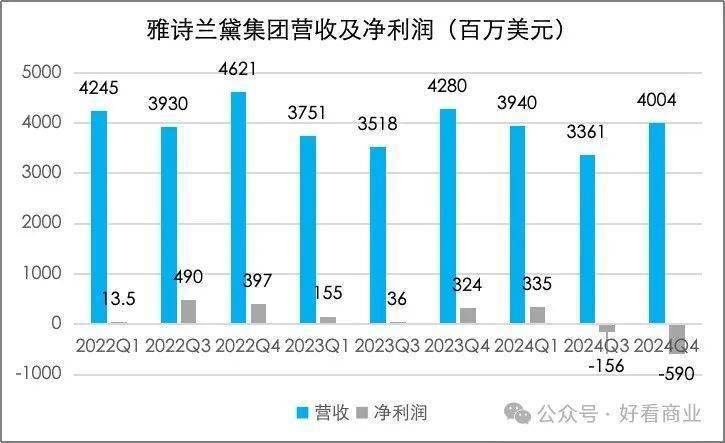 不动了：责任都在贵妇？凯发平台海蓝之谜们卖(图6)