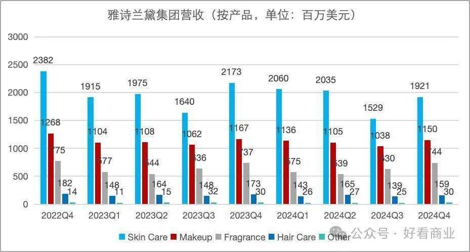 不动了：责任都在贵妇？凯发平台海蓝之谜们卖(图7)