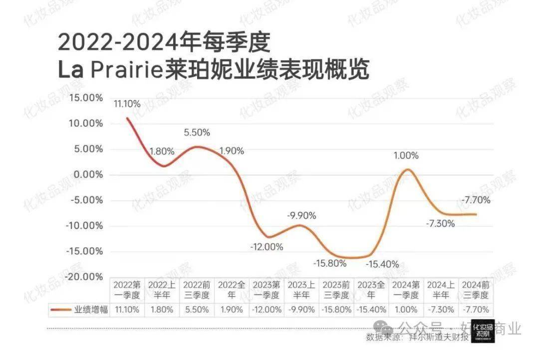 不动了：责任都在贵妇？凯发平台海蓝之谜们卖(图9)