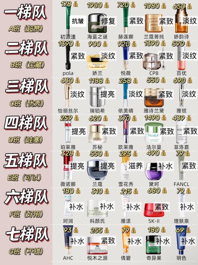 霜！真心忠告十大淡纹眼霜排行榜测评凯发国际去眼袋公认最好用10大眼(图8)