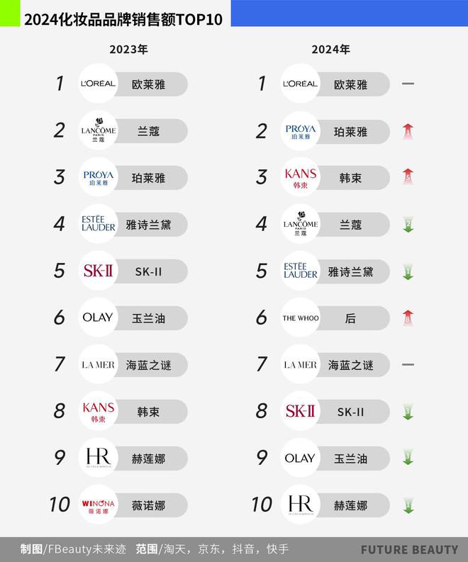 看清2025护肤赛场的“卷”向凯发K8旗舰店APP10张图(图1)
