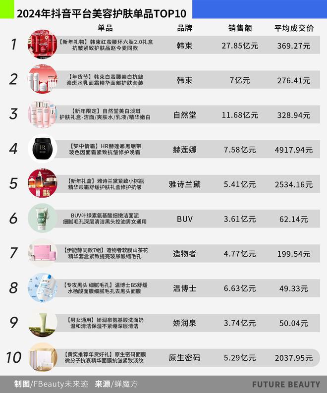 看清2025护肤赛场的“卷”向凯发K8旗舰店APP10张图(图2)
