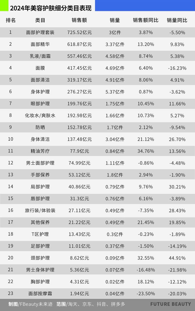 看清2025护肤赛场的“卷”向凯发K8旗舰店APP10张图(图5)