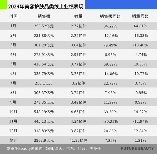 看清2025护肤赛场的“卷”向凯发K8旗舰店APP10张图(图6)