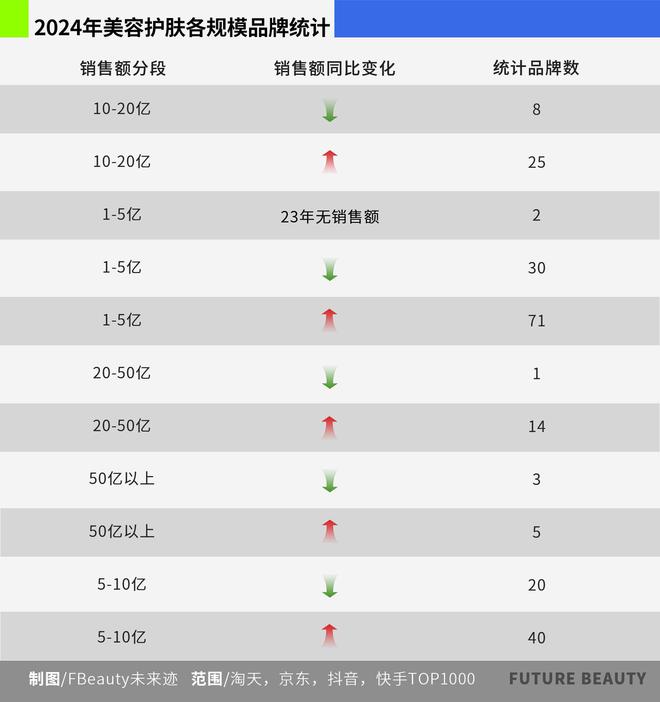 看清2025护肤赛场的“卷”向凯发K8旗舰店APP10张图(图7)
