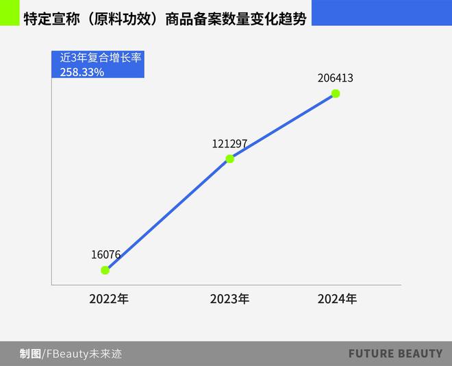 看清2025护肤赛场的“卷”向凯发K8旗舰店APP10张图(图10)